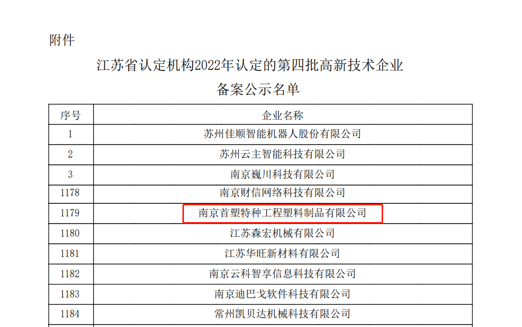 高企認(rèn)定 高企認(rèn)定