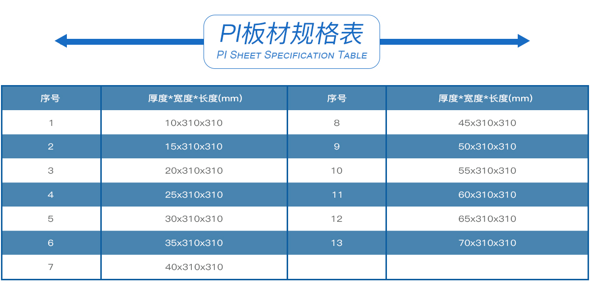PI板材規格表 PI板材規格表